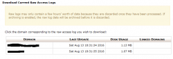 Raw Access Log در سی پنل